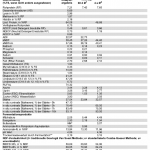 Dynamic CNCPS Beispielreport Maissilage I