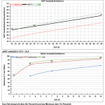 Dynamic CNCPS Beispielreport Maissilage III