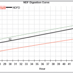 NDFDcurve