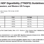 TTNDFD guidelines