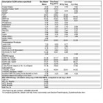 futteranalyse-report-3-engl