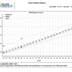 verdaulichkeitskurve-engl